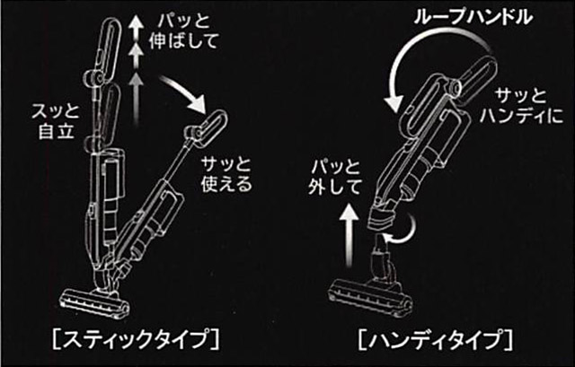 20150129　HI　スティック型掃除機　PV-BC500 他　NR_003 の01